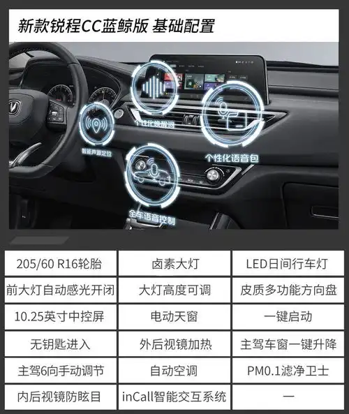 长安新款锐程cc蓝鲸版车型推荐
